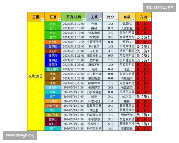 足球比分规则简介 足球比分规则简介
